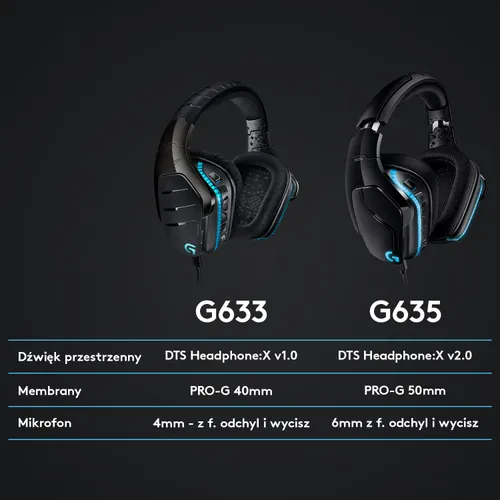 Наушники геймерские / игровые Logitech G635 Черные (981-000750)