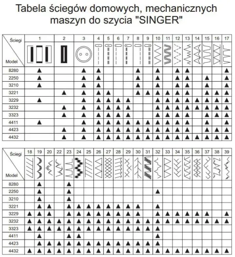 Maszyna do szycia Singer 4411