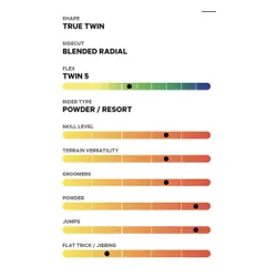 Deska Capita Spring Break Powder Twin 2024