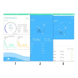 Waga OROMED Oro-Scale Bluetooth Czarny
