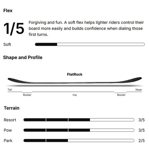 Deska Nidecker Elle 2026